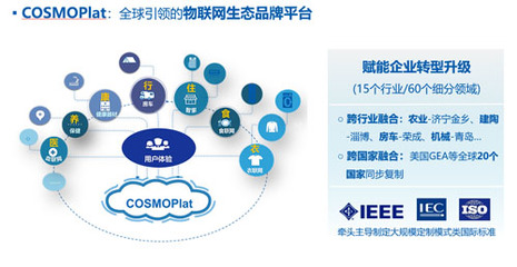 向互聯(lián)網(wǎng)轉(zhuǎn)型 海爾創(chuàng)建生態(tài)品牌的創(chuàng)新路徑